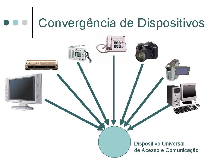 Convergência de Dispositivos Dispositivo Universal de Acesso e Comunicação Convergência de Dispositivos Dispositivo Universal de Acesso e Comunicação