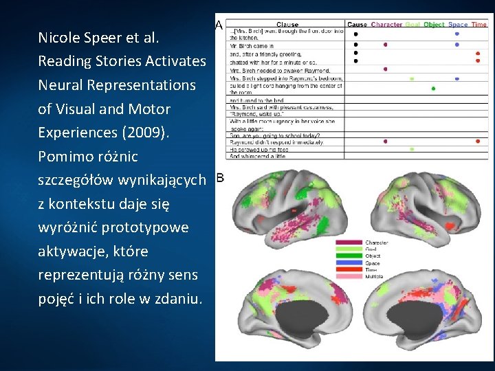 Nicole Speer et al. Reading Stories Activates Neural Representations of Visual and Motor Experiences