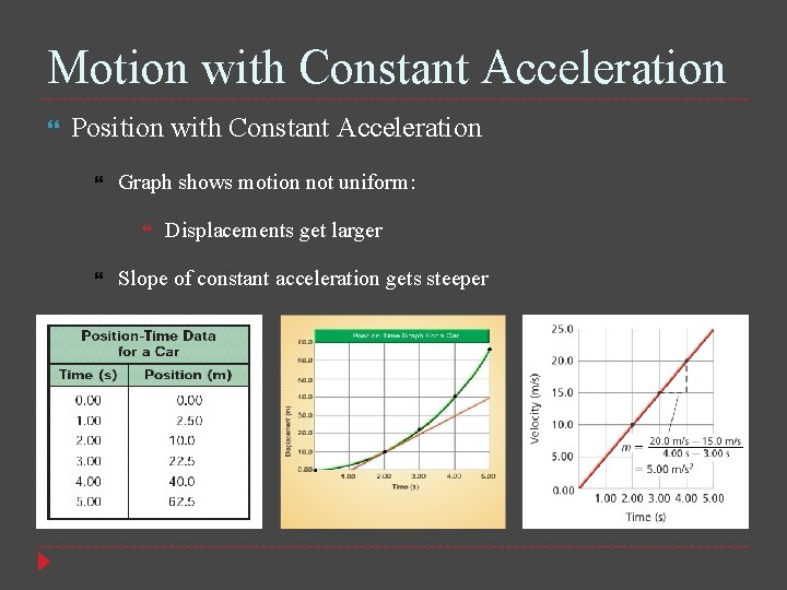 Motion with Constant Acceleration Position with Constant Acceleration Graph shows motion not uniform: Displacements