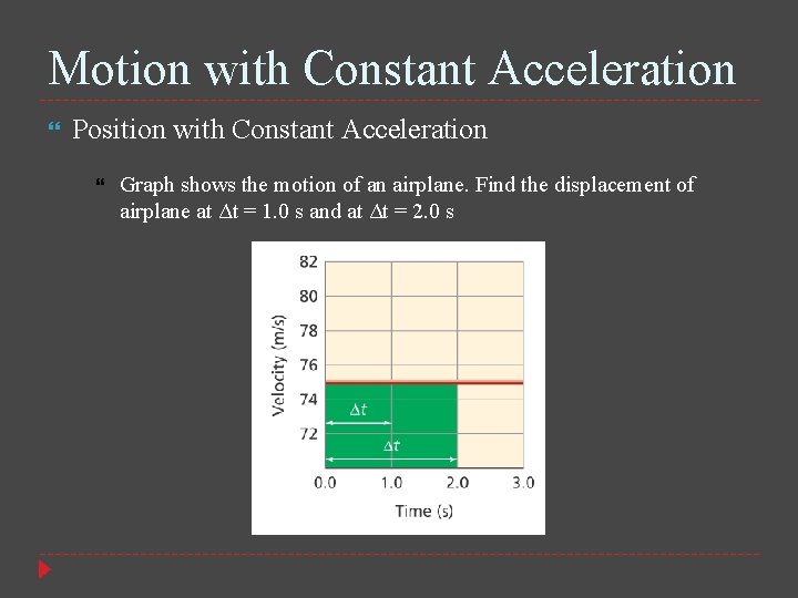 Motion with Constant Acceleration Position with Constant Acceleration Graph shows the motion of an