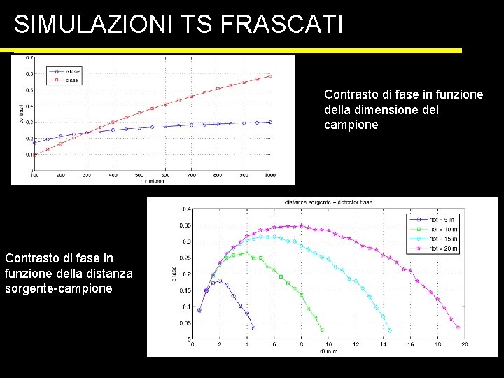 SIMULAZIONI TS FRASCATI Contrasto di fase in funzione della dimensione del campione Contrasto di