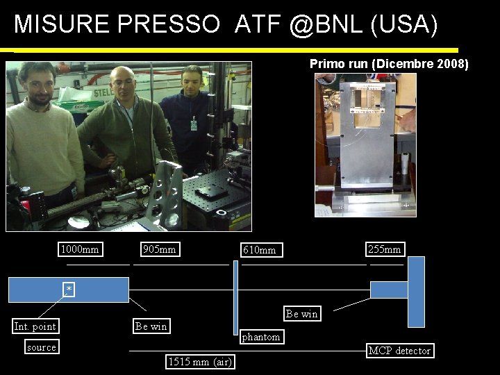 MISURE PRESSO ATF @BNL (USA) Primo run (Dicembre 2008) 1000 mm 905 mm 255