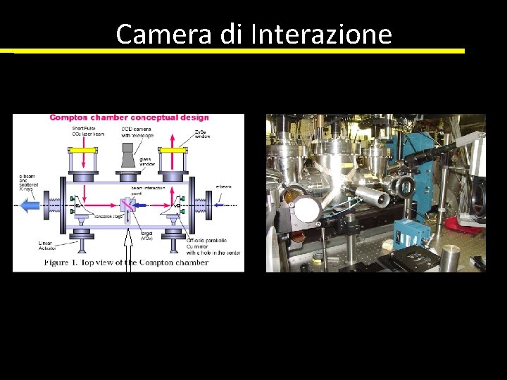 Camera di Interazione 