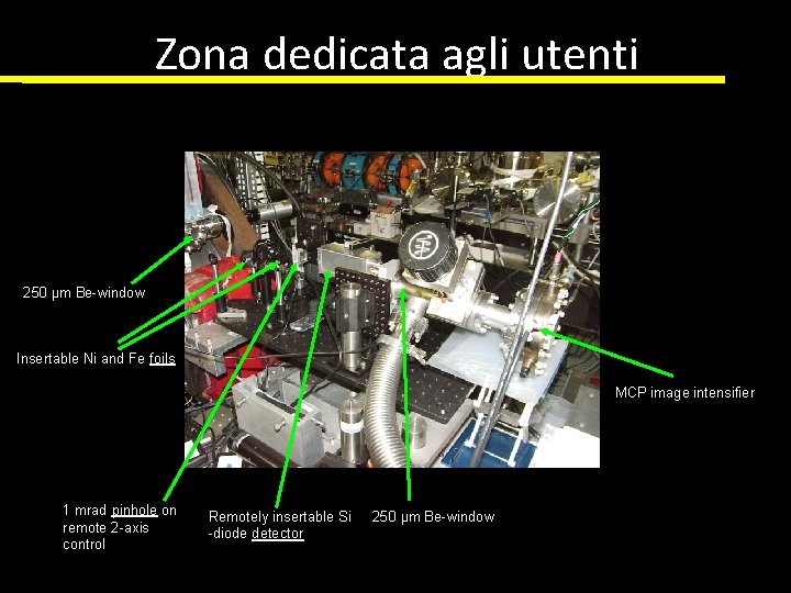 Zona dedicata agli utenti 250 μm Be-window Insertable Ni and Fe foils MCP image