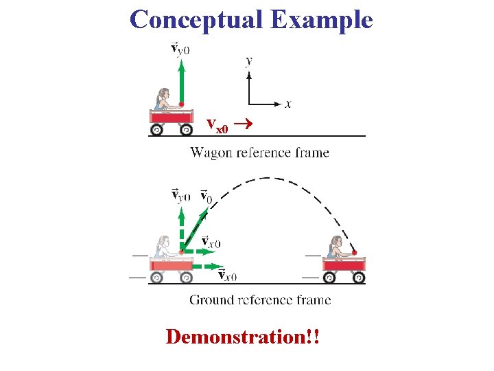 Conceptual Example vx 0 Demonstration!! 