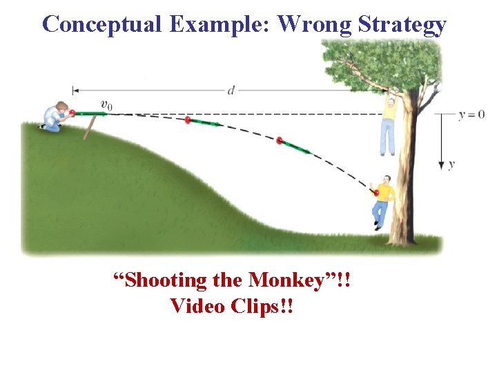 Conceptual Example: Wrong Strategy “Shooting the Monkey”!! Video Clips!! 