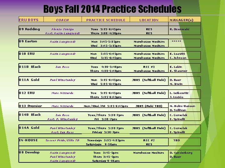 Boys Fall 2014 Practice Schedules ERU BOYS U 9 Redding U 9 Easton U