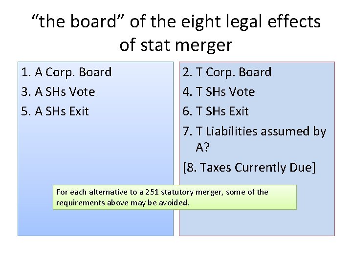 “the board” of the eight legal effects of stat merger 1. A Corp. Board “the board” of the eight legal effects of stat merger 1. A Corp. Board