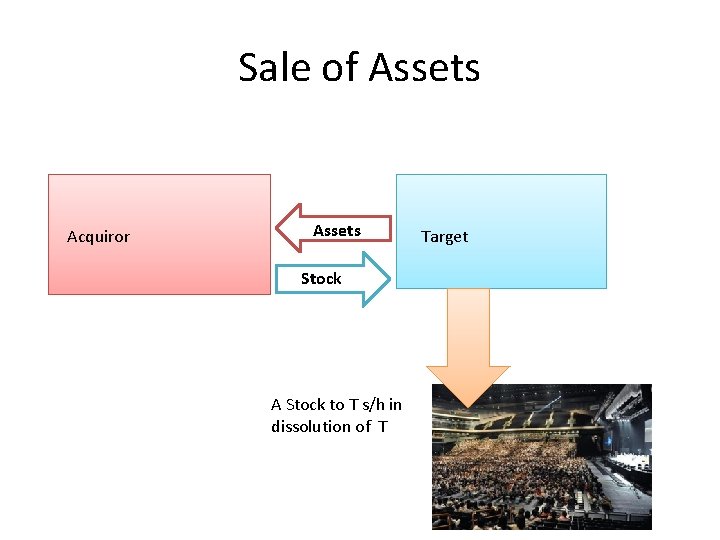 Sale of Assets Acquiror Assets Stock A Stock to T s/h in dissolution of Sale of Assets Acquiror Assets Stock A Stock to T s/h in dissolution of