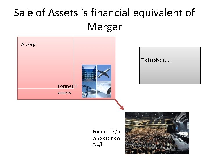 Sale of Assets is financial equivalent of Merger A Corp T dissolves. . . Sale of Assets is financial equivalent of Merger A Corp T dissolves. . .