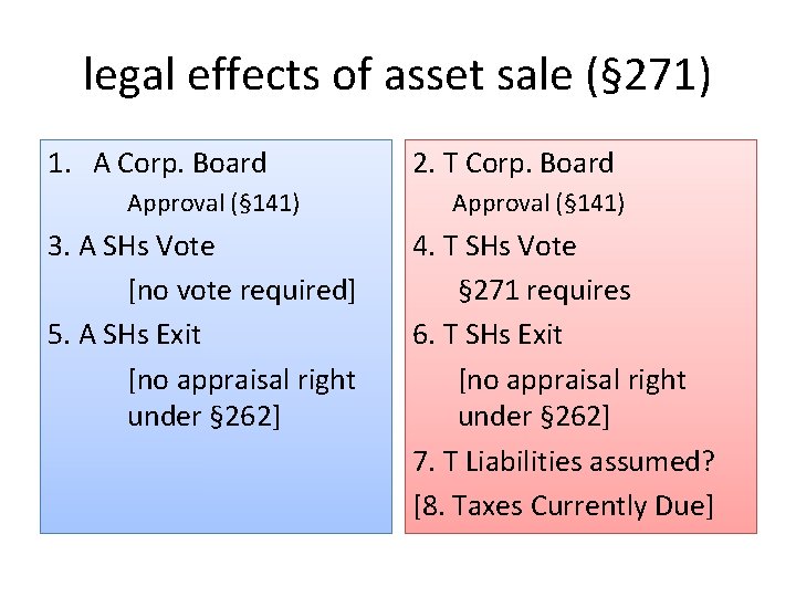 legal effects of asset sale (§ 271) 1. A Corp. Board Approval (§ 141) legal effects of asset sale (§ 271) 1. A Corp. Board Approval (§ 141)