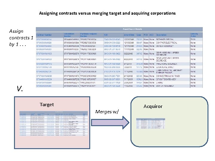 Assigning contracts versus merging target and acquiring corporations Assign contracts 1 by 1. . Assigning contracts versus merging target and acquiring corporations Assign contracts 1 by 1. .