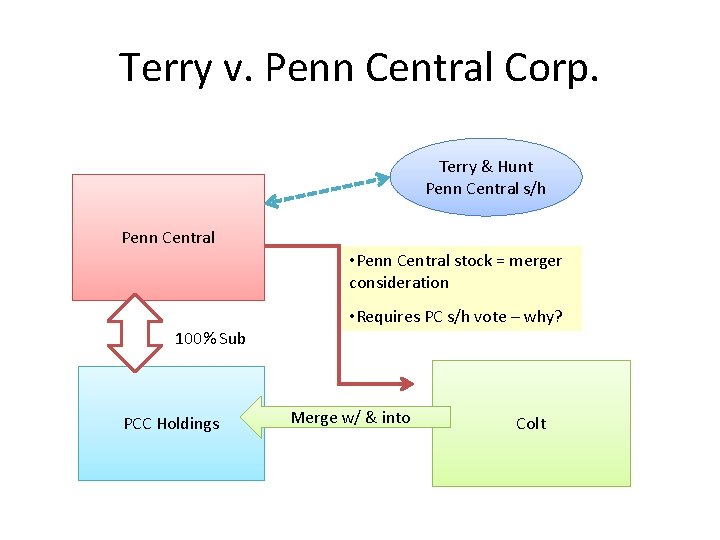 Terry v. Penn Central Corp. Terry & Hunt Penn Central s/h Penn Central • Terry v. Penn Central Corp. Terry & Hunt Penn Central s/h Penn Central •
