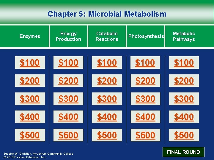 Chapter 5: Microbial Metabolism Enzymes Energy Production Catabolic Reactions Photosynthesis Metabolic Pathways $100 $100