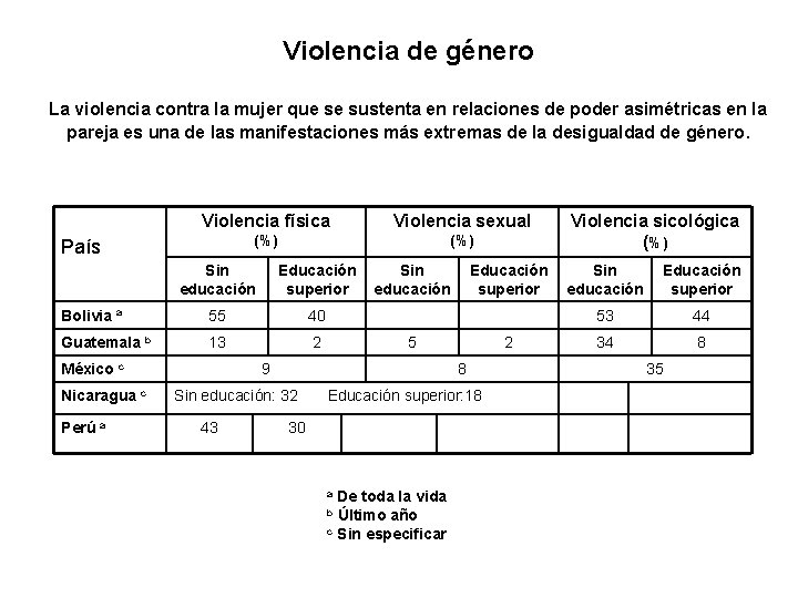 Violencia de género La violencia contra la mujer que se sustenta en relaciones de