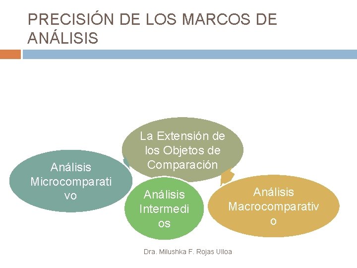 PRECISIÓN DE LOS MARCOS DE ANÁLISIS Análisis Microcomparati vo La Extensión de los Objetos