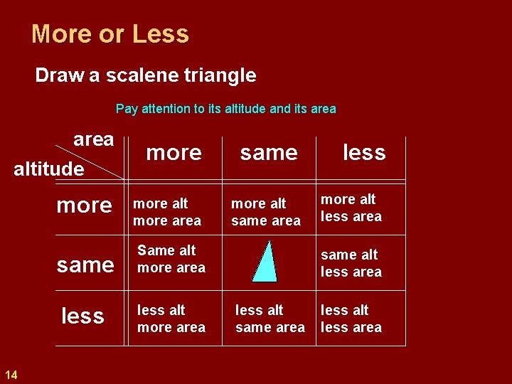 More or Less Draw a scalene triangle Pay attention to its altitude and its