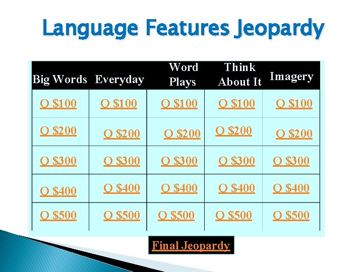 Language Features Jeopardy Big Words Everyday Word Plays Think About It Imagery Q $100