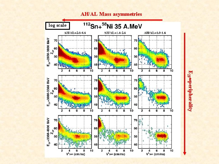 AH/AL Mass asymmetries log scale E 2 F peripherality 