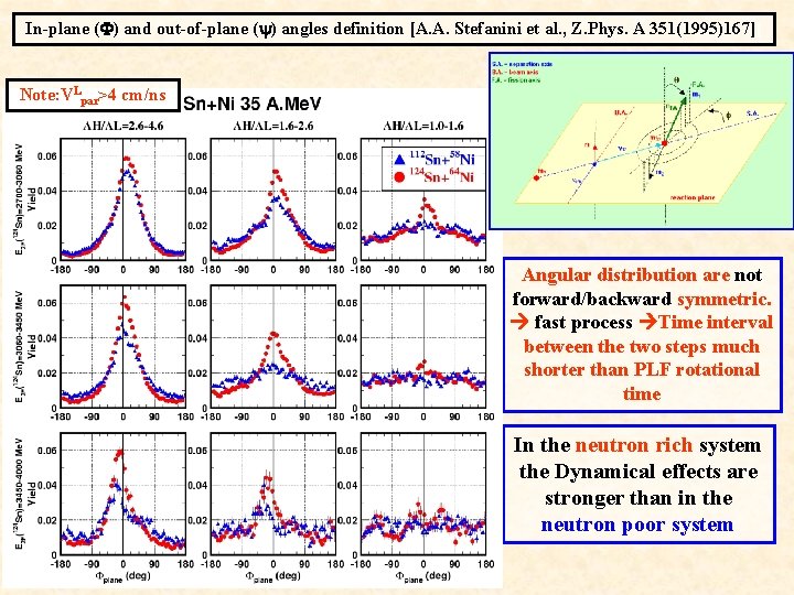 In-plane ( ) and out-of-plane ( ) angles definition [A. A. Stefanini et al. In-plane ( ) and out-of-plane ( ) angles definition [A. A. Stefanini et al.