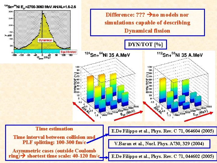 Difference: ? ? ? no models nor simulations capable of describing Dynamical fission DYN/TOT