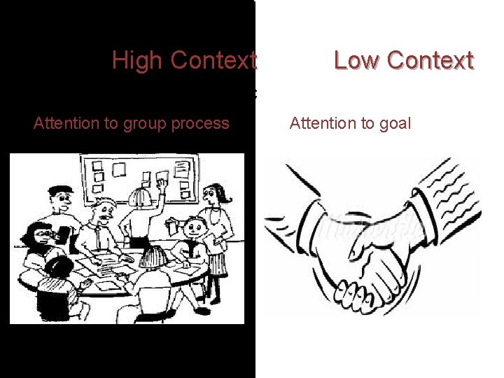  High Context Low Context Association Attention to group process Attention to goal 
