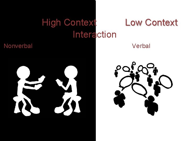  High Context Low Context Interaction Nonverbal Verbal 