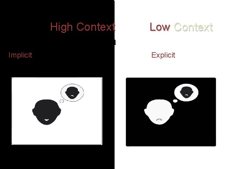  High Context Low Context Interaction Implicit Explicit 