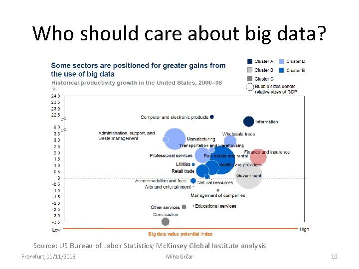 Who should care about big data? Source: US Bureau of Labor Statistics; Mc. Kinsey
