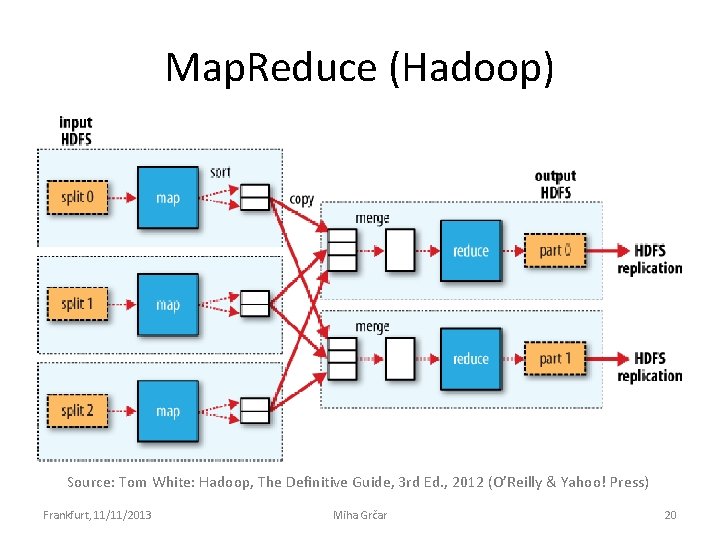 Map. Reduce (Hadoop) Source: Tom White: Hadoop, The Definitive Guide, 3 rd Ed. ,