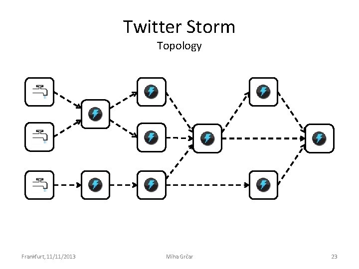 Twitter Storm Topology Frankfurt, 11/11/2013 Miha Grčar 23 