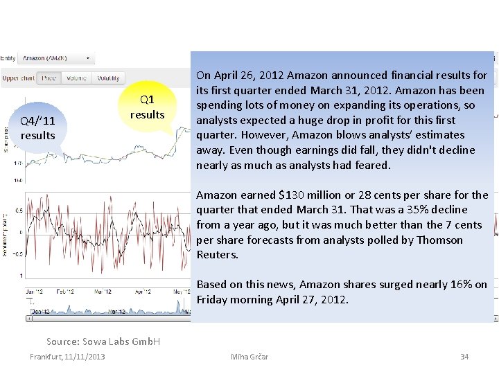 Q 4/’ 11 results Q 1 results On April 26, 2012 Amazon announced financial