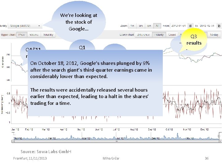 We’re looking at the stock of Google… Q 1 Q 4/’ 11 Q 2