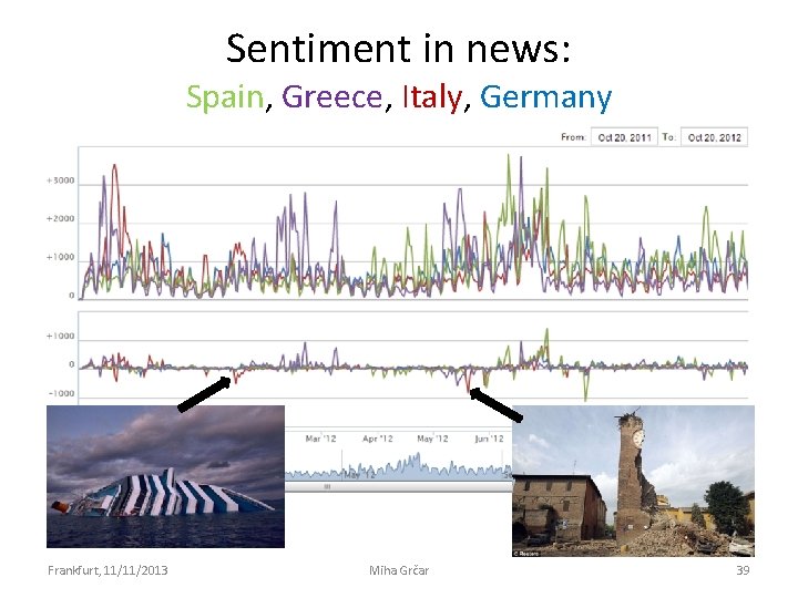 Sentiment in news: Spain, Greece, Italy, Germany Frankfurt, 11/11/2013 Miha Grčar 39 