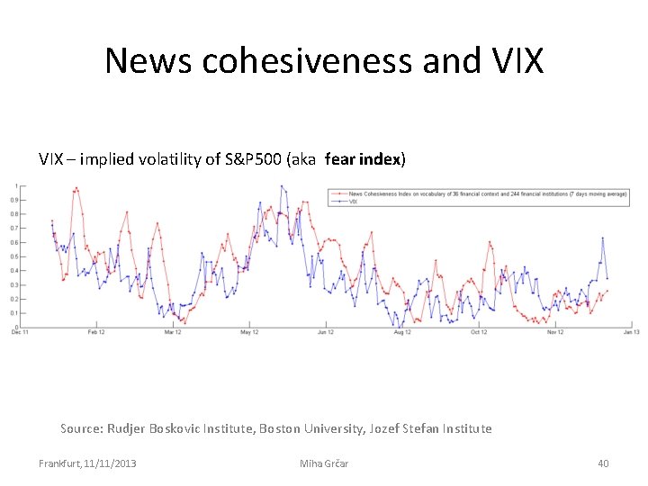 News cohesiveness and VIX – implied volatility of S&P 500 (aka fear index) Source: