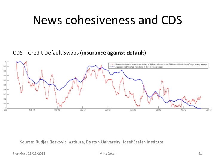 News cohesiveness and CDS – Credit Default Swaps (insurance against default) Source: Rudjer Boskovic