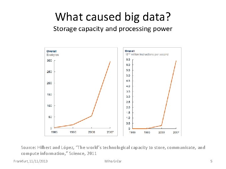 What caused big data? Storage capacity and processing power Source: Hilbert and López, “The