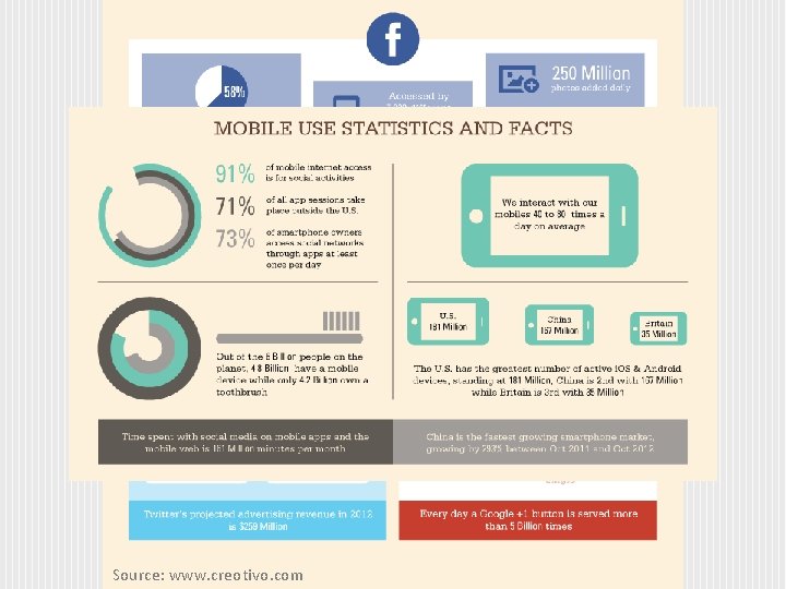 What caused big data? Data availability (social media and mobile devices) Source: www. creotivo.