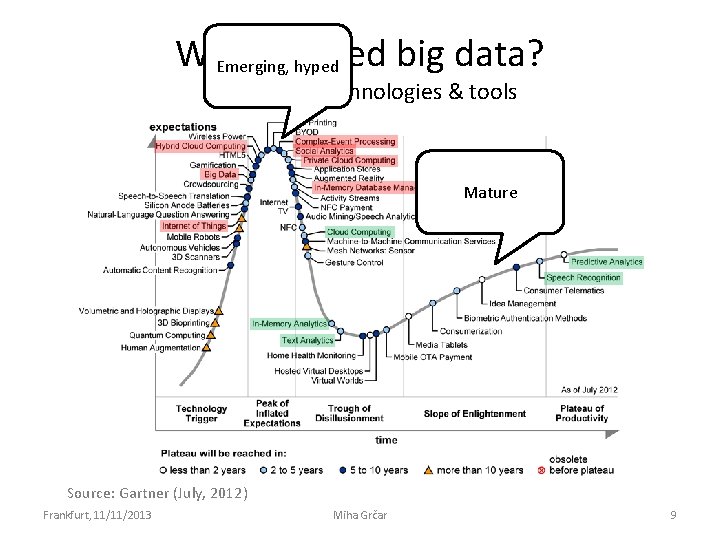 What caused big data? Emerging, hyped Maturity of technologies & tools Mature Source: Gartner