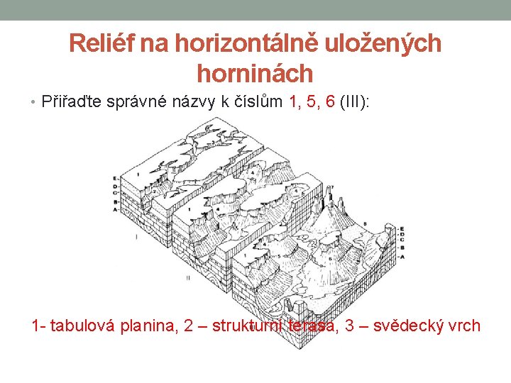 Reliéf na horizontálně uložených horninách • Přiřaďte správné názvy k číslům 1, 5, 6