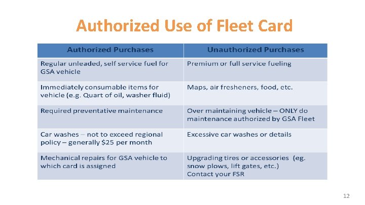 Authorized Use of Fleet Card 12 