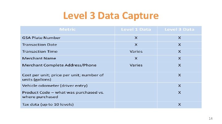 Level 3 Data Capture 14 