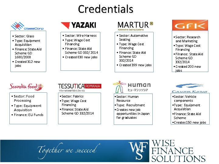 Credentials • Sector: Glass • Type: Equipment Acquisition • Finance: State Aid Scheme GD