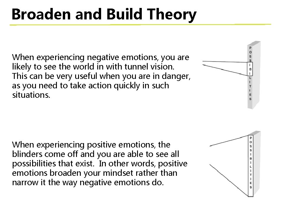Broaden and Build Theory When experiencing negative emotions, you are likely to see the