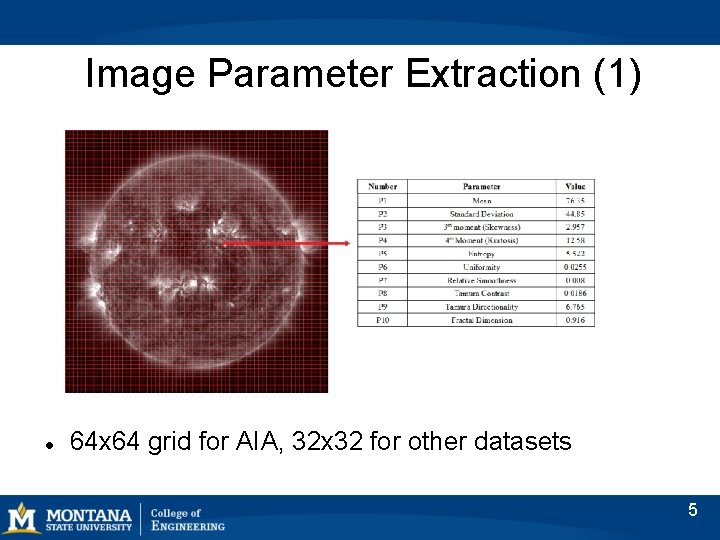 On Using SIFT Descriptors for Image Parameter Evaluation