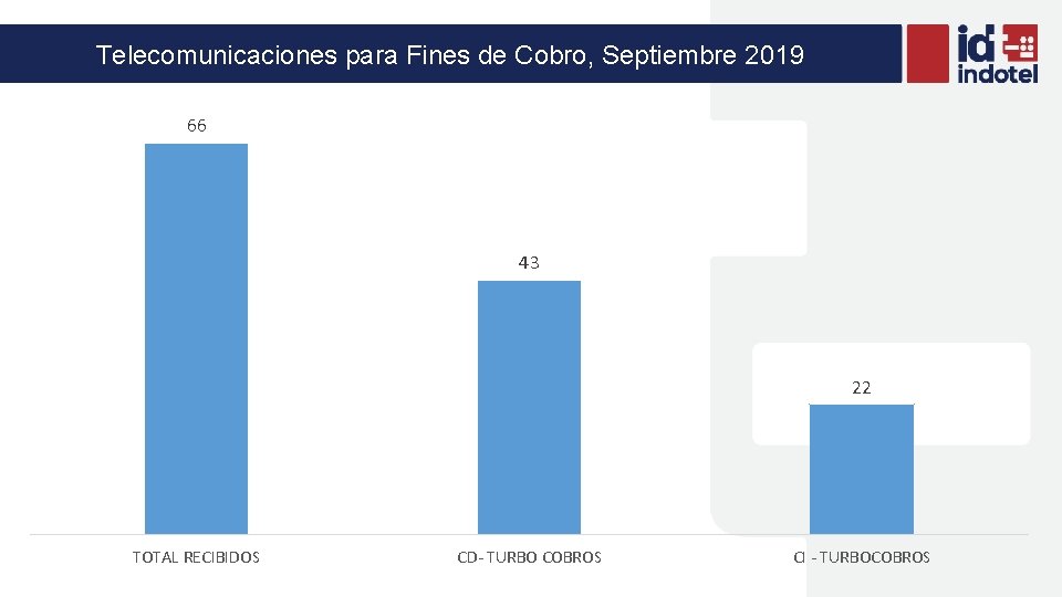 Telecomunicaciones para Fines de Cobro, Septiembre 2019 66 43 22 TOTAL RECIBIDOS CD- TURBO