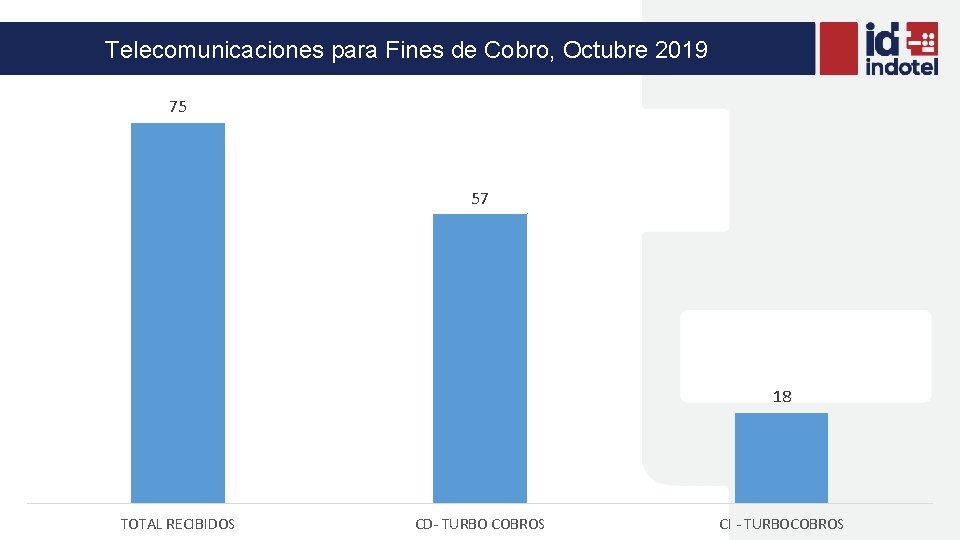 Telecomunicaciones para Fines de Cobro, Octubre 2019 75 57 18 TOTAL RECIBIDOS CD- TURBO