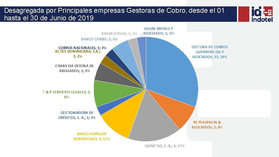 Desagregada por Principales empresas Gestoras de Cobro, desde el 01 hasta el 30 de