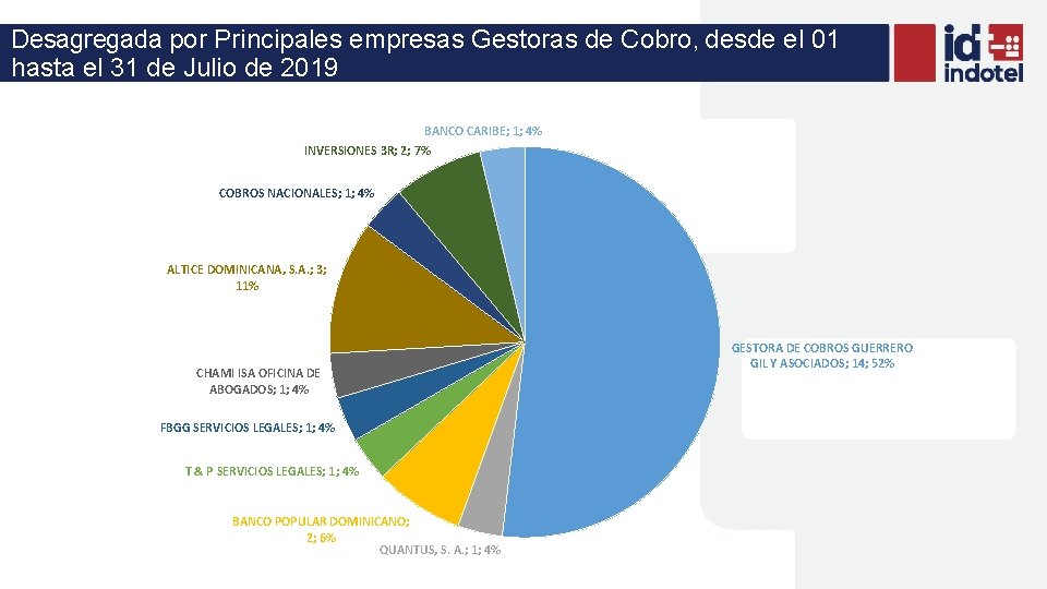 Desagregada por Principales empresas Gestoras de Cobro, desde el 01 hasta el 31 de