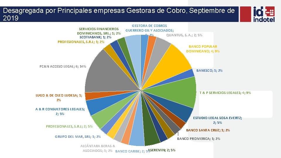 Desagregada por Principales empresas Gestoras de Cobro, Septiembre de 2019 SERVICIOS FINANCIEROS DOMINICANOS, SRL.
